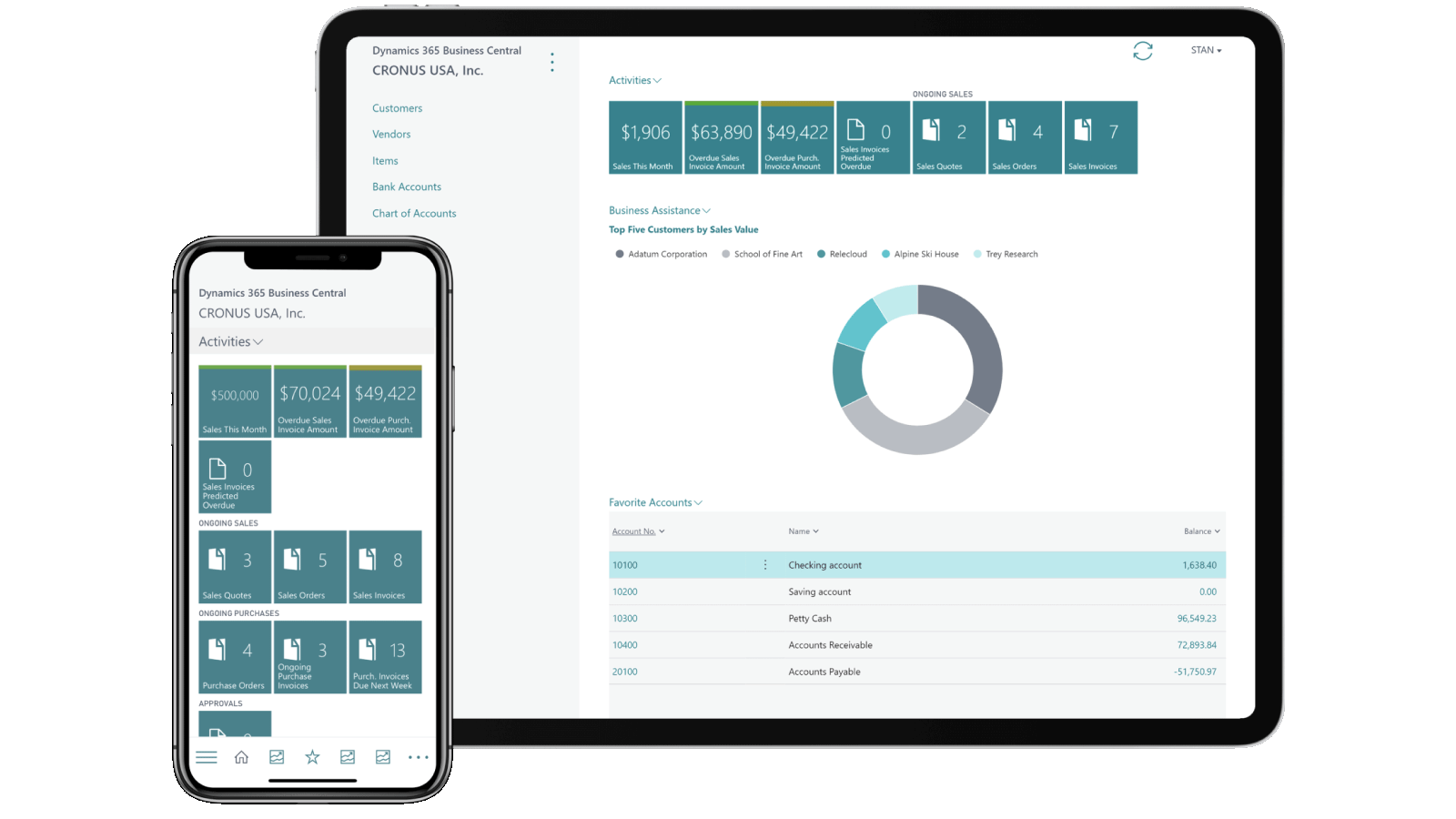 Dynamics 365 BC Finans