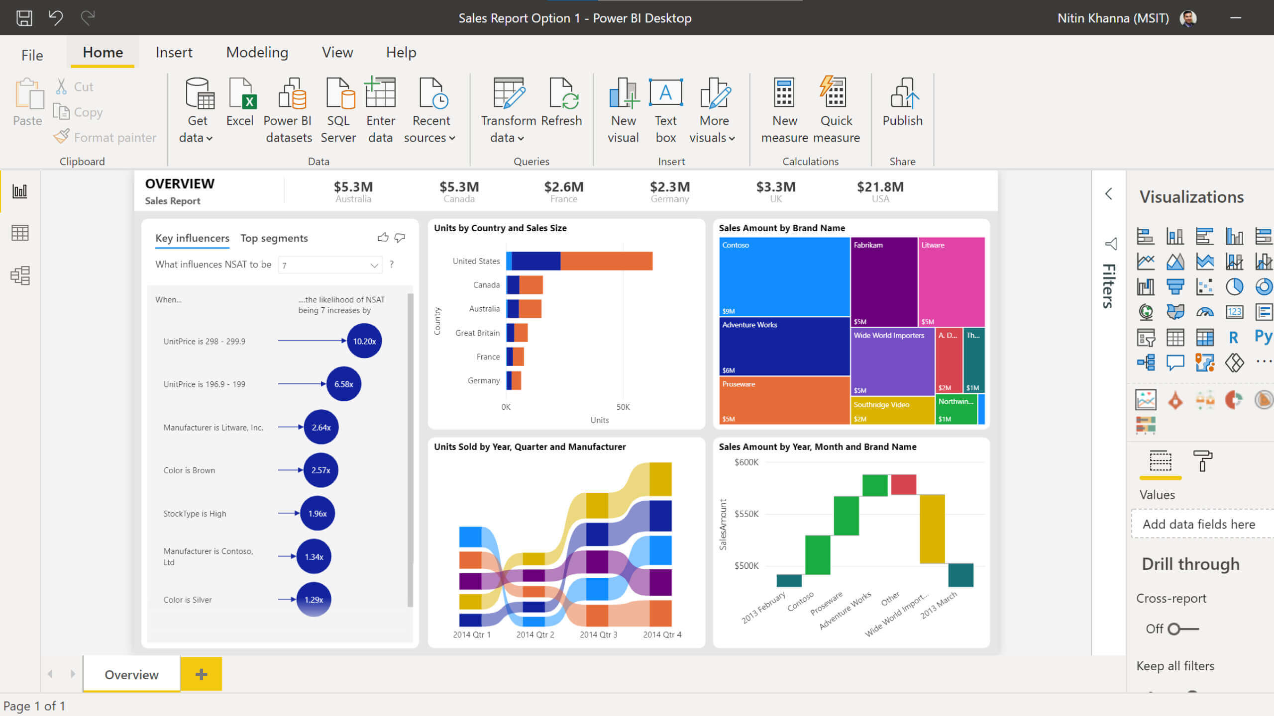 PowerBI Microsoft