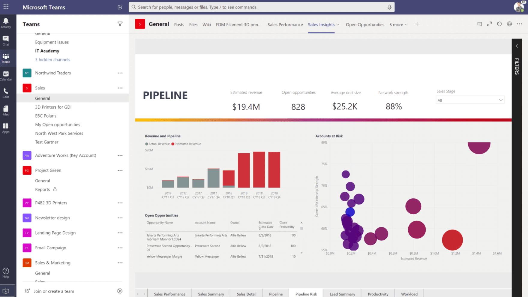 PowerBI