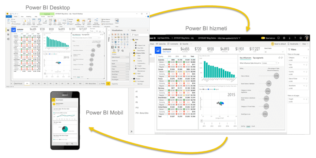 Power BI nedir?