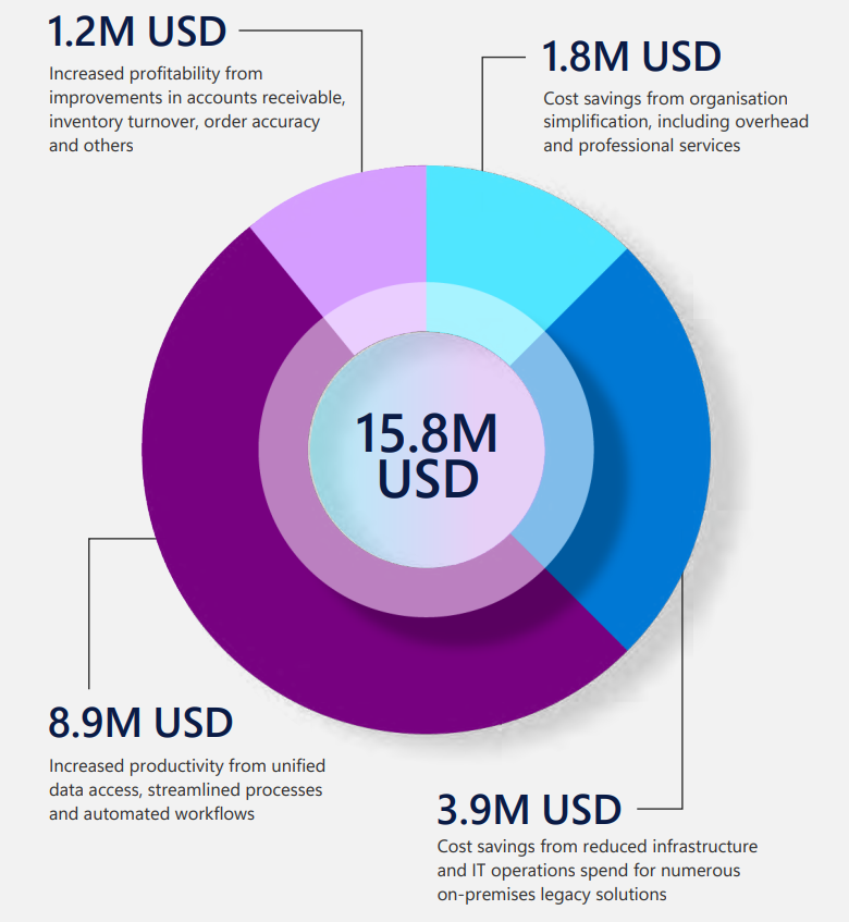 A closer look at total present value of benefits