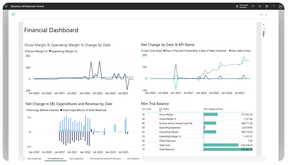 Dynamics NAV’dan Dynamics 365 Business Central’a Geçiş Finansal Kararlar