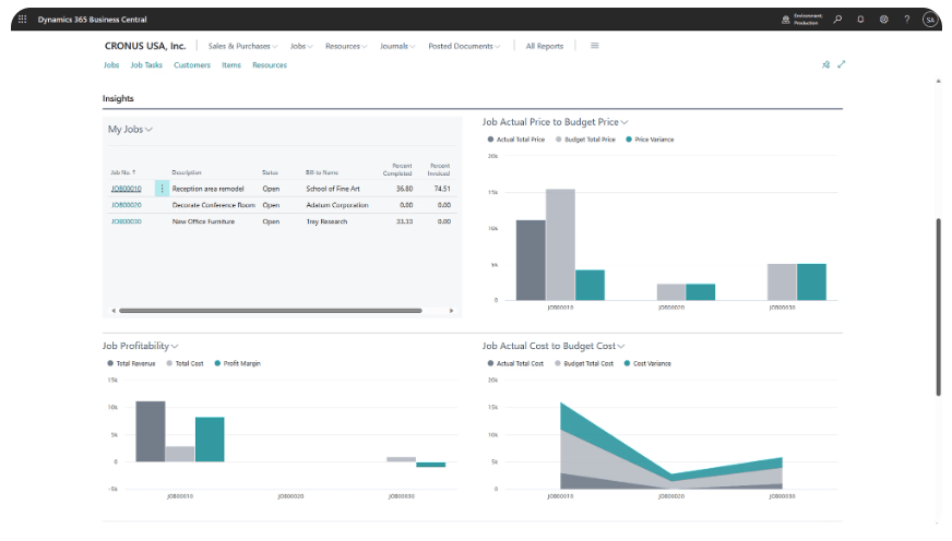 Microsoft Dynamics 365 Business Central Copilot Yapay Zeka