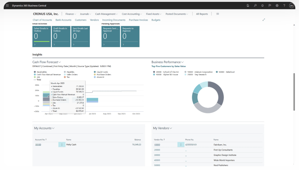 Microsoft Dynamics 365 Business Central Türkiye Lokalizasyon Finans Yönetimi