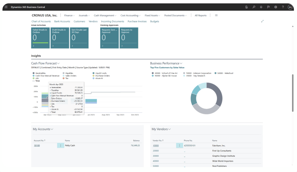 Microsoft Dynamics 365 Business Central Türkiye Lokalizasyon