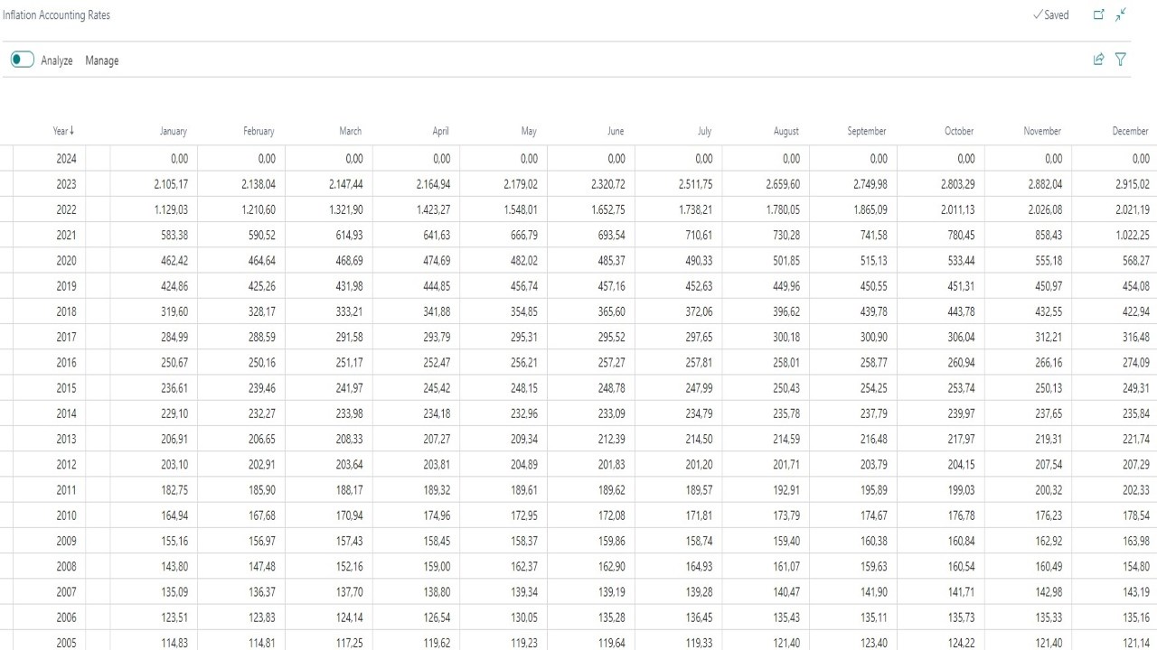 Dynamics 365 Business Central Inflation Accounting