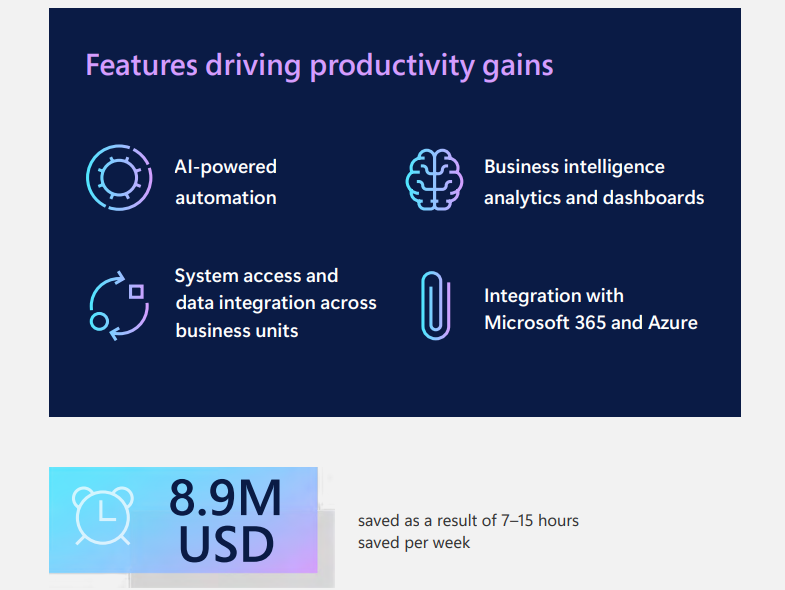 Features driving productivity gains